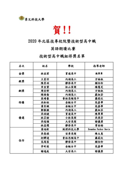 【2020.12.03】2020年技術系大学および高校英語朗読コンテスト ― 高校部門